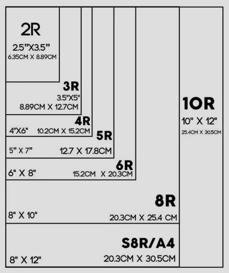 Contoh Ukuran Foto Seri R